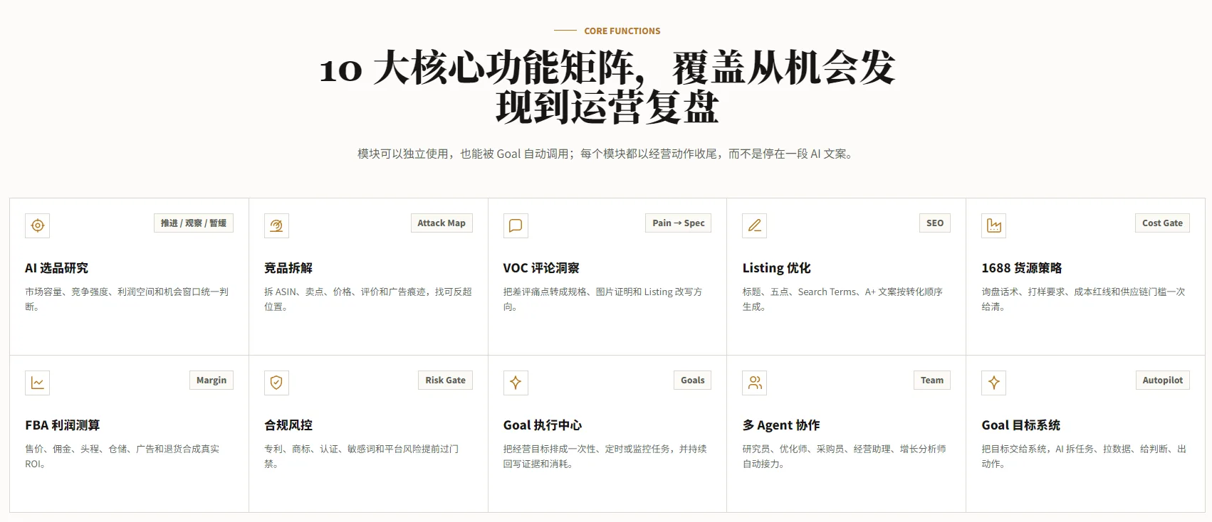 图片展示了AgentAlpha AI Agent的10大核心功能矩阵,涵盖从机会发现到运营复盘的全流程。每个模块可独立使用,也能被Goal自动调用,且每个模块都以经营动作收尾。功能包括AI选品研究、竞品拆解、VOC评论洞察、Listing优化、1688货源策略、Margin、FBA利润测算、合理风控、Goal执行中心、多Agent协作、Goal目标系统等,还标注了对应的功能模块。该图与上下文介绍的AI Agent功能体系相契合,直观呈现了其核心功能。