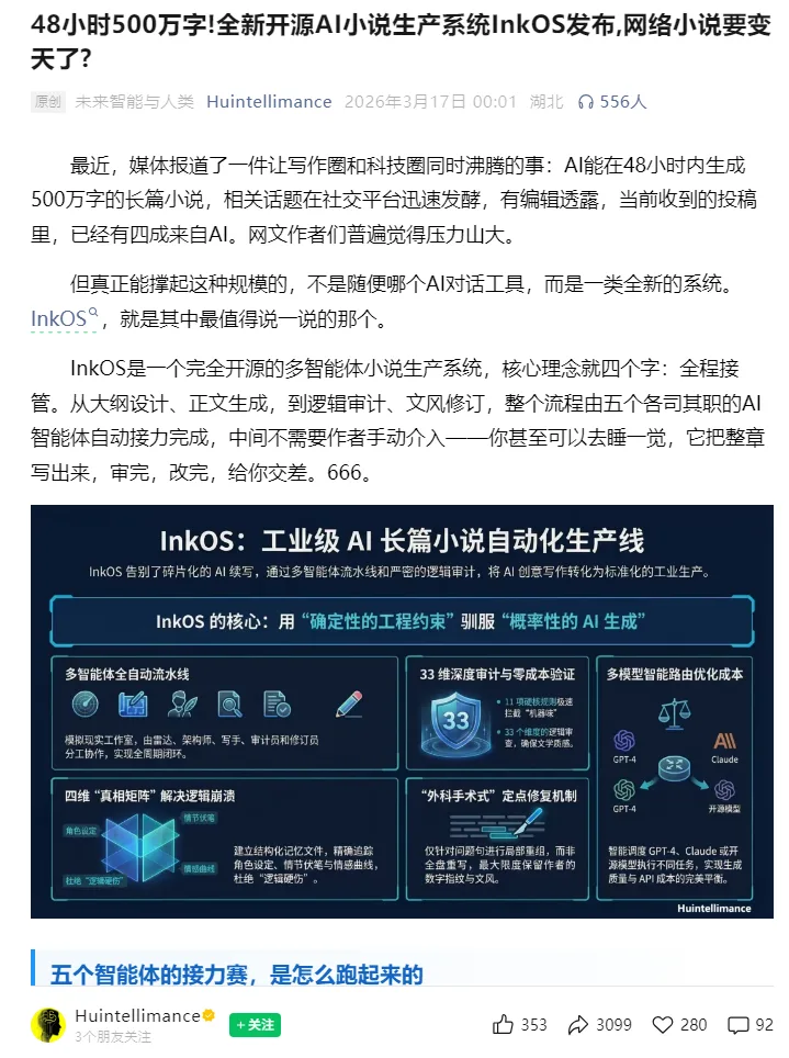 图片为一篇名为“48小时500万字!全新开源AI小说生产系统InkOS发布,网络小说要变天了?”的新闻报道截图。报道提到AI能在48小时内生成500万字的长篇小说,引发关注。图片中详细介绍了InkOS,称其为工业级AI长篇小说自动化生产线,核心理念是“用‘确定性的工程约束’驯服‘概率性的AI生成’”,并展示了其多智能体全自动流水线、33维深度验证与零成本验证等技术特点。