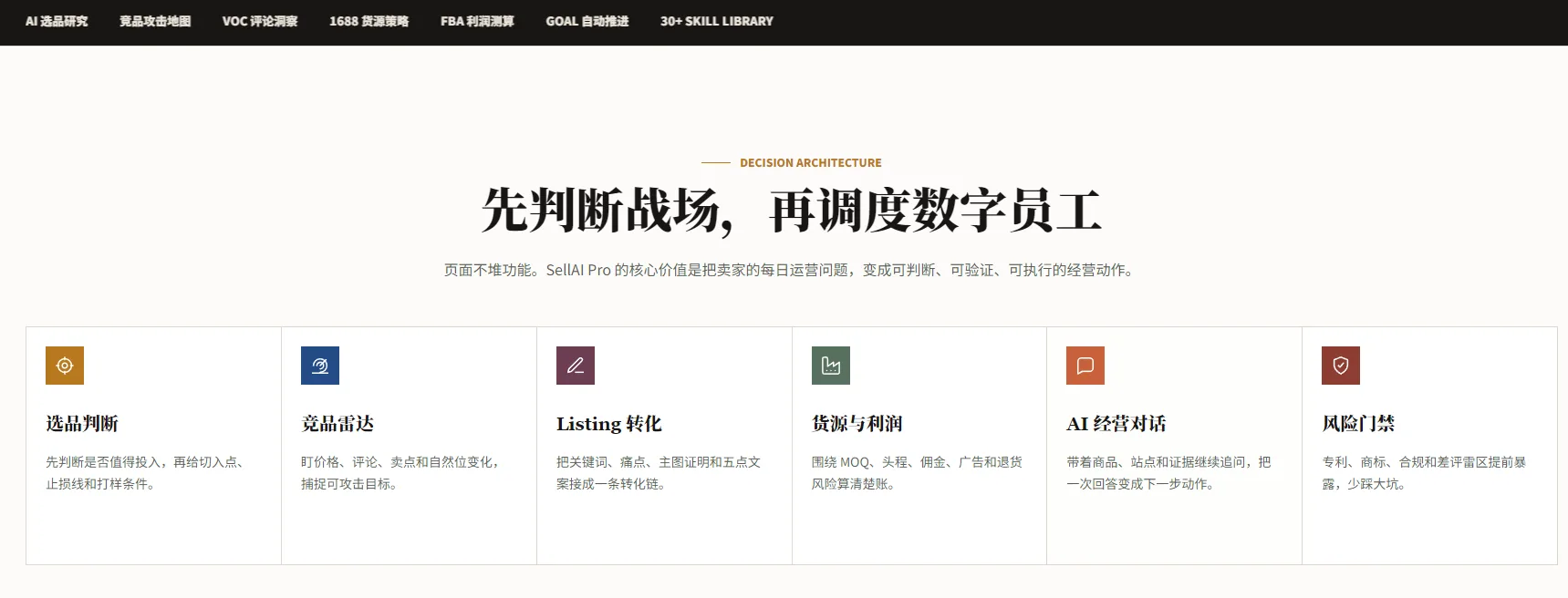 这张图片对应文档中企业定制电商项目sell ai的相关内容,展示了该项目核心功能的具体模块,顶部设有“先判断战场,再调度数字员工”的核心表述,强调其核心价值是为卖家解决每日运营问题,生成可判断验证的经营动作。下方依次是选品判断、竞品雷达、Listing转化、货源与利润、AI经营对话、风险门禁六大功能模块,每个模块配有对应图标与简短说明,清晰呈现项目覆盖的电商运营关键环节,与文档中sell ai项目的介绍内容相呼应。