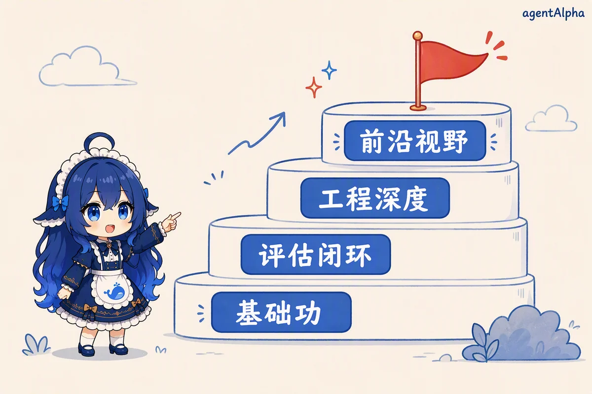 四层追问：基础、评估、工程、前沿