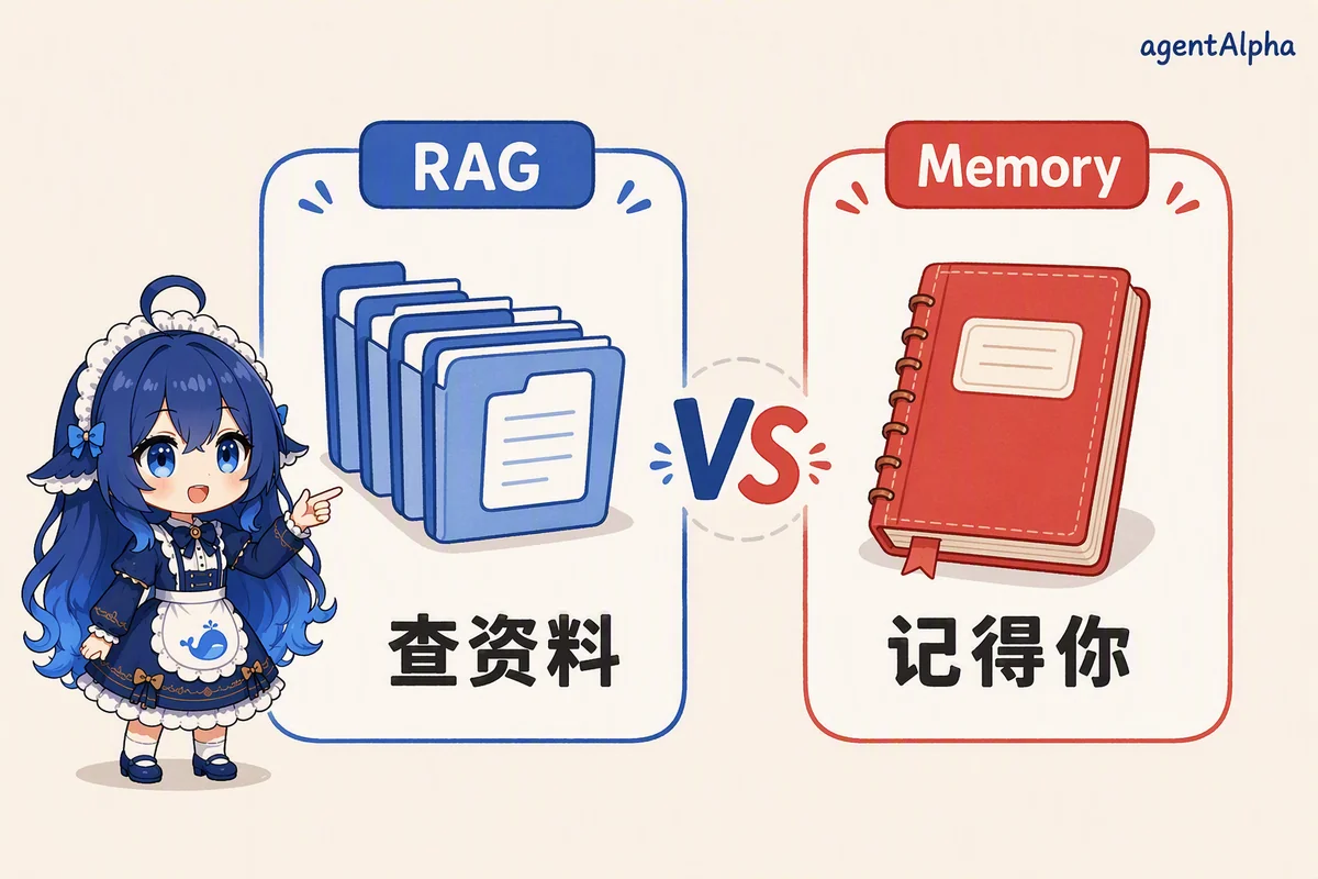 Memory vs RAG：查资料 vs 记得你