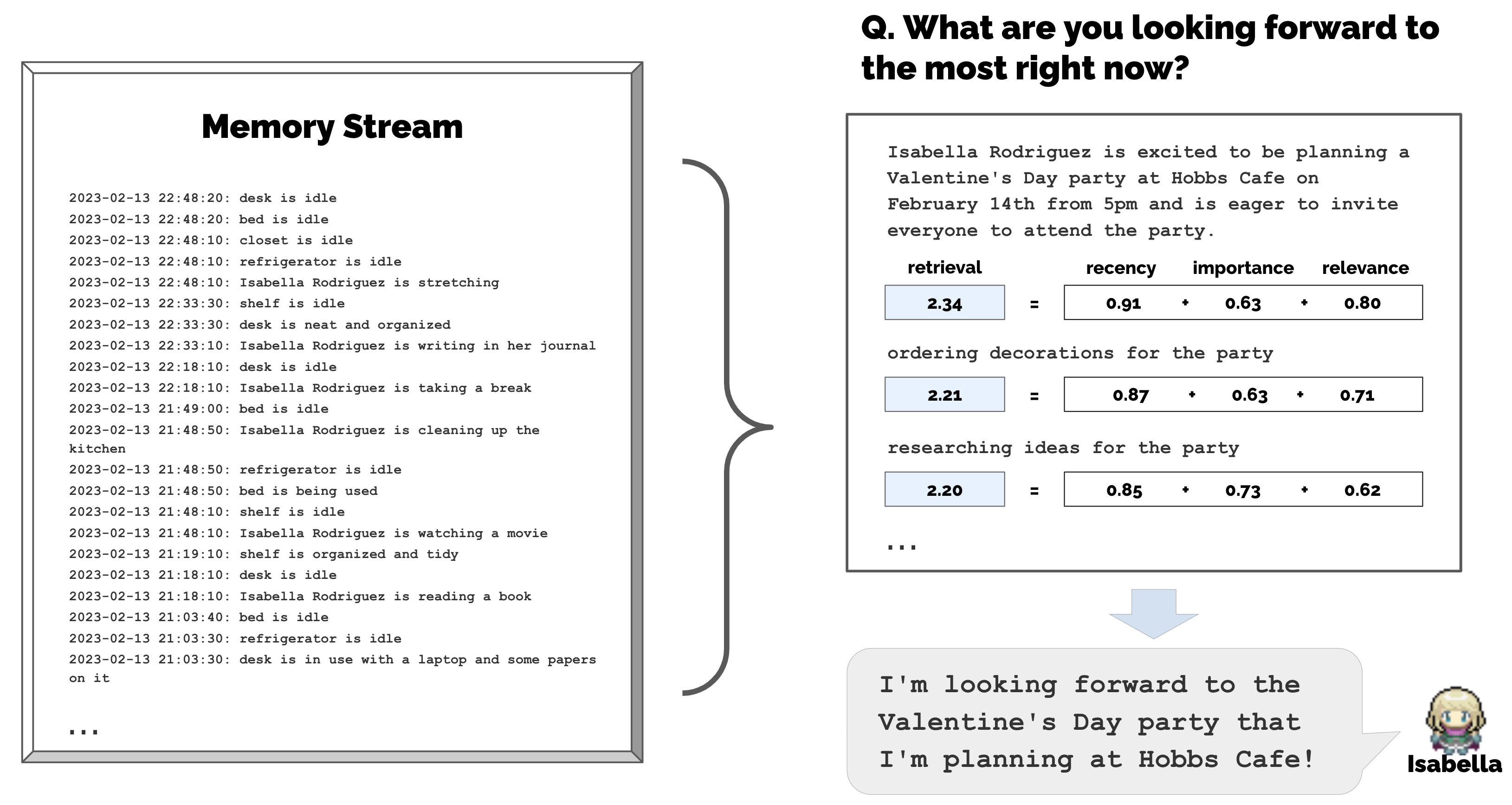 Generative Agents: Interactive Simulacra of Human Behavior Figure 6