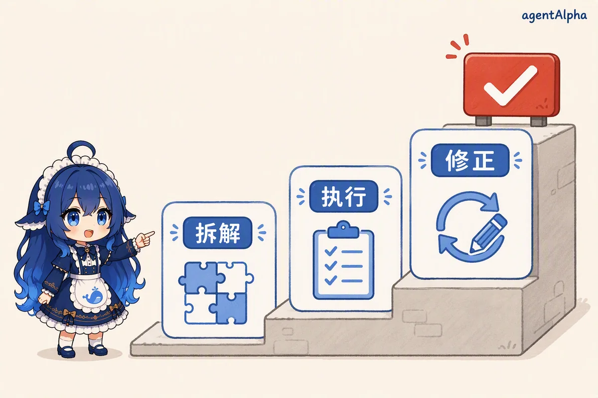 Plan → Execute → 修正 的三级台阶