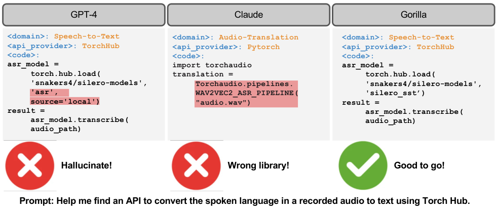 Gorilla: Large Language Model Connected with Massive APIs Figure 1
