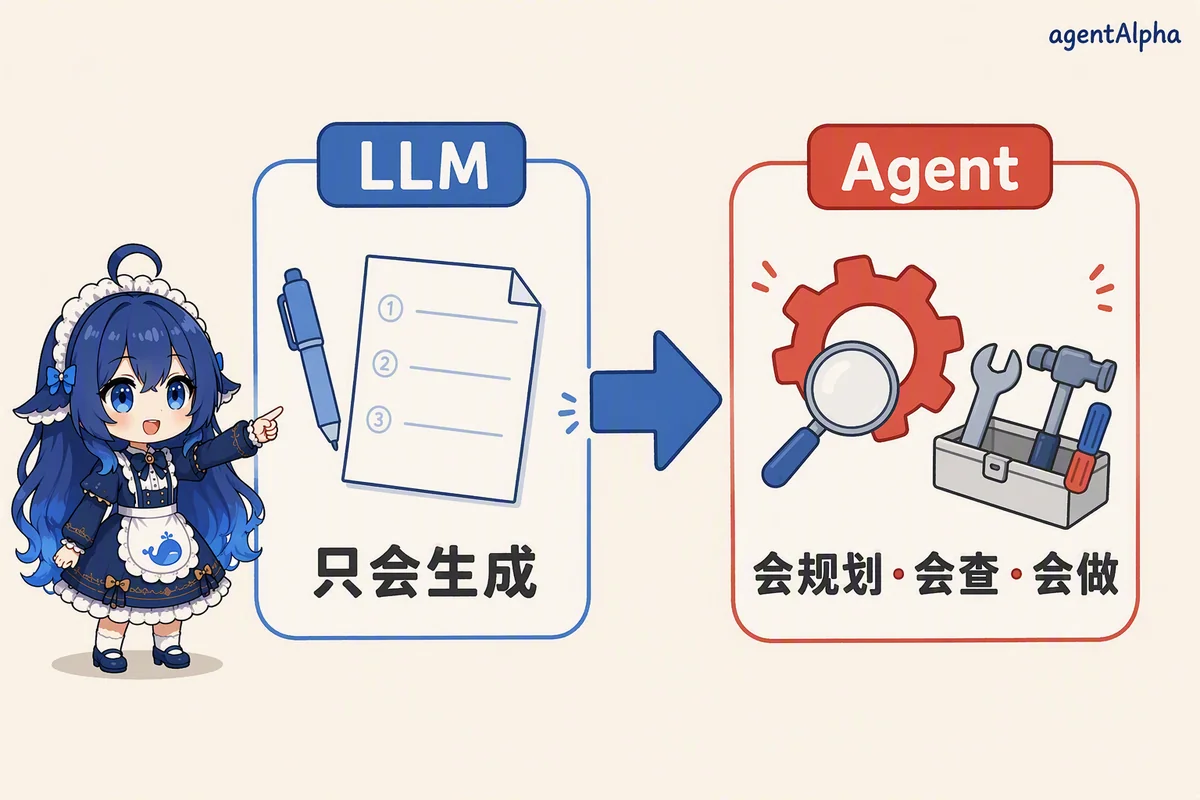 LLM 和 Agent 的分界：从「会答」到「会做」