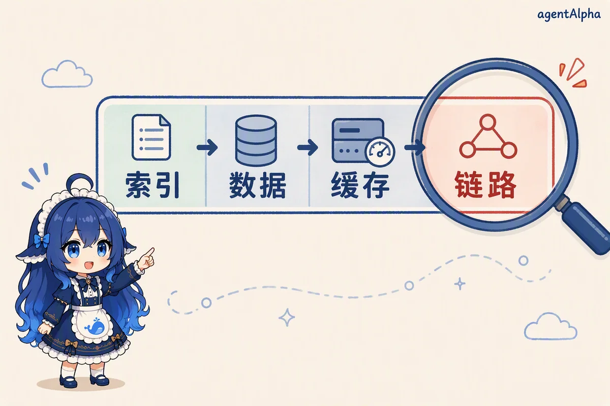 退化四格：按顺序排查，别平均用力