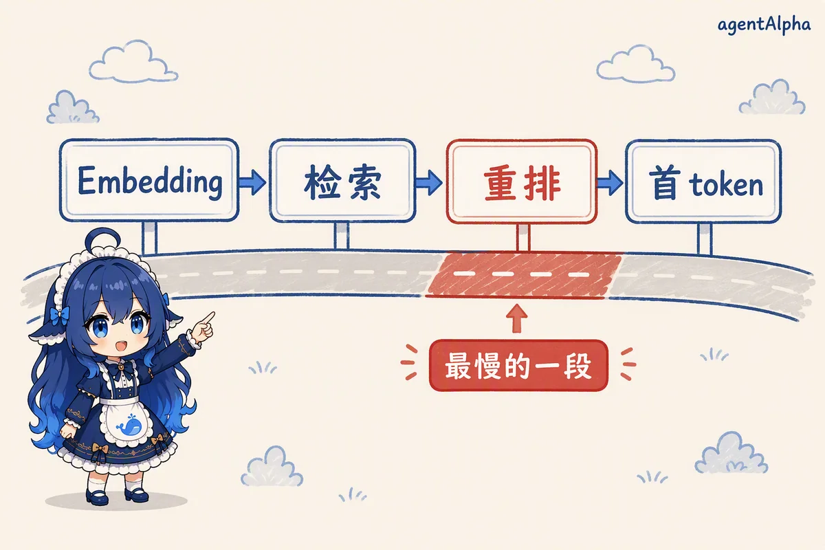 首字延迟的四段赛道，找到最慢的一段