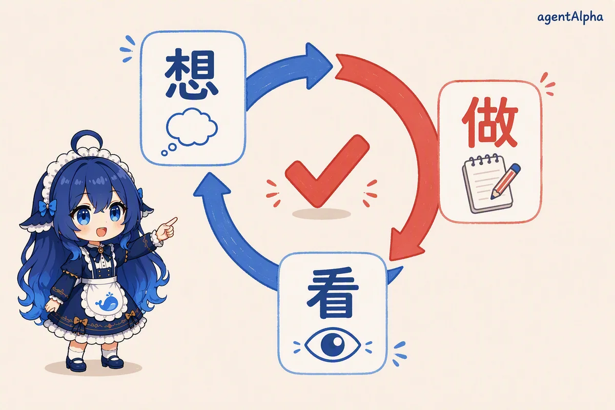ReAct 循环：想一步、做一步、看反馈