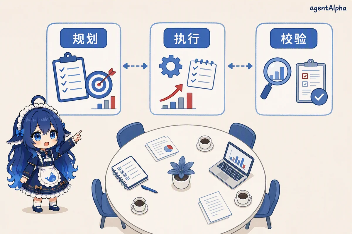 规划、执行、校验的角色分工